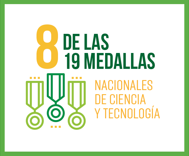 Banner de Investigación UVG Banner de Investigación UVG