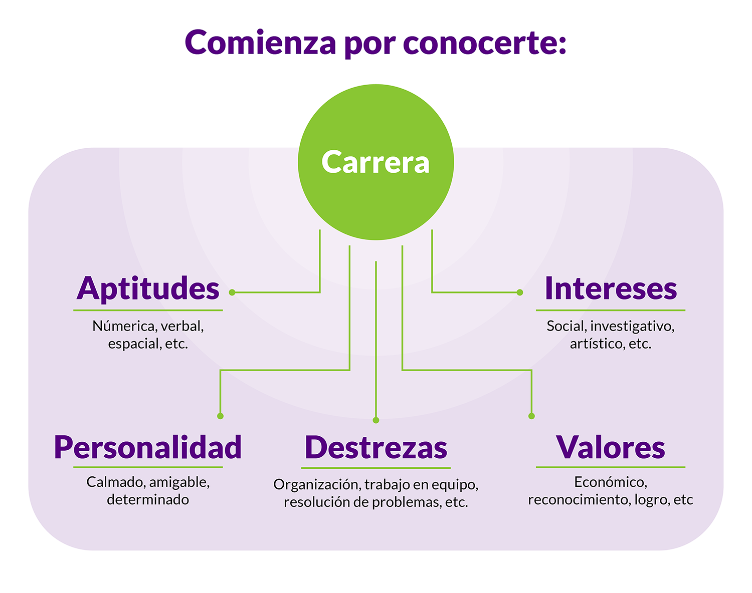 Orientación vocacional - UVG