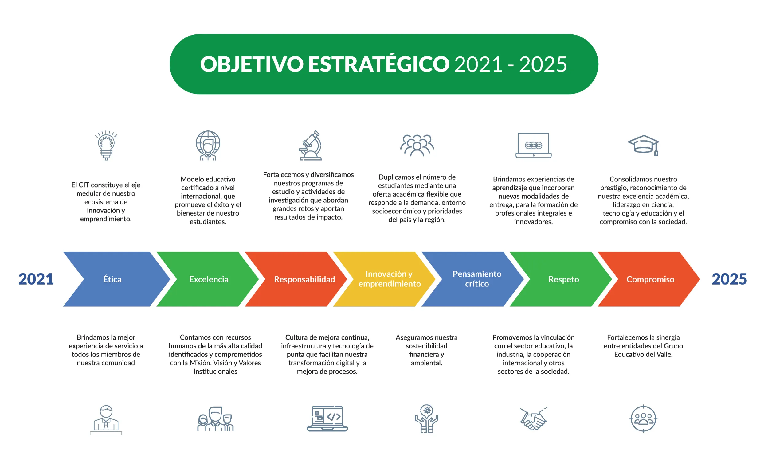 Plan estratégico - UVG