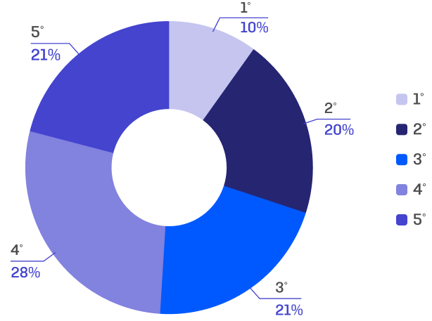 Descripción de la imagen