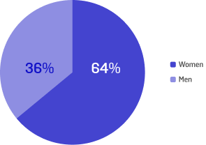 Descripción de la imagen