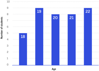 Descripción de la imagen