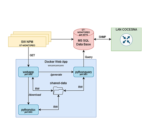 Ingeniería para el Desarrollo