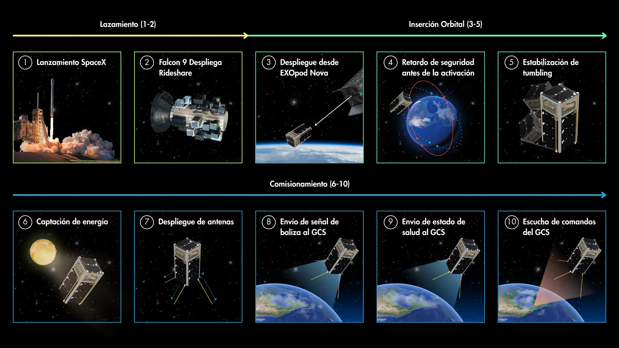 CONOPS Fase 3 Parte 1