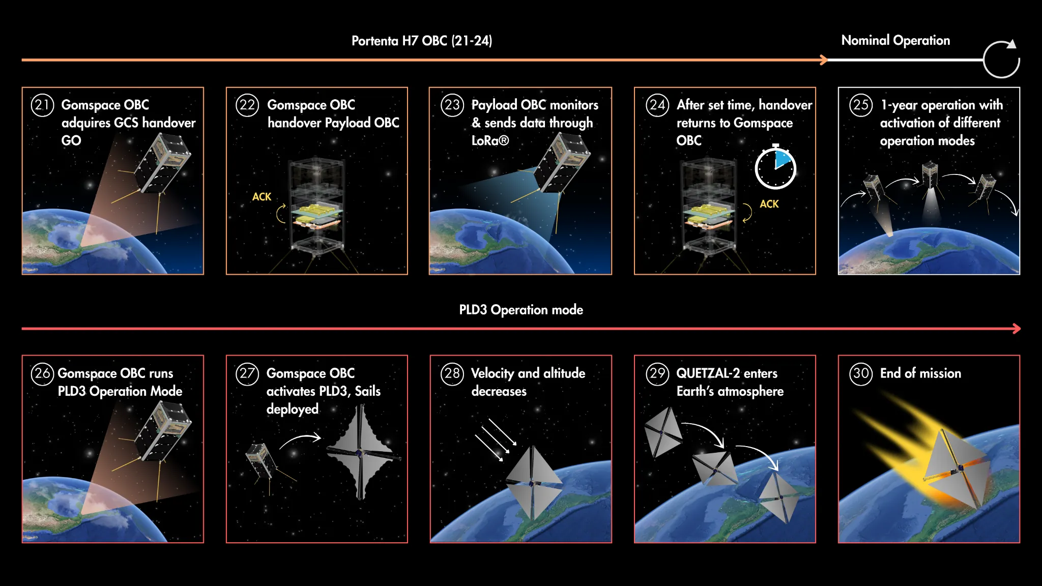 CONOPS Phase 3 Part 3