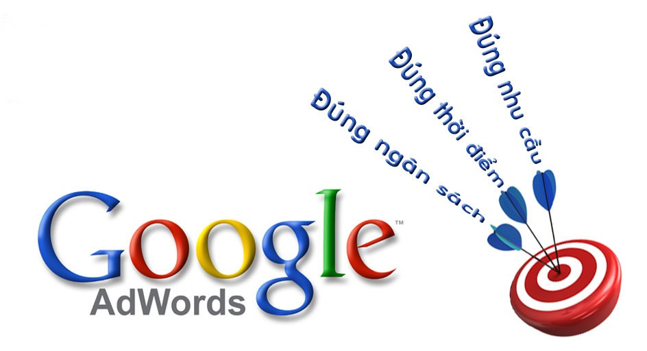 Sự khác biệt của quảng cáo Google Adword 