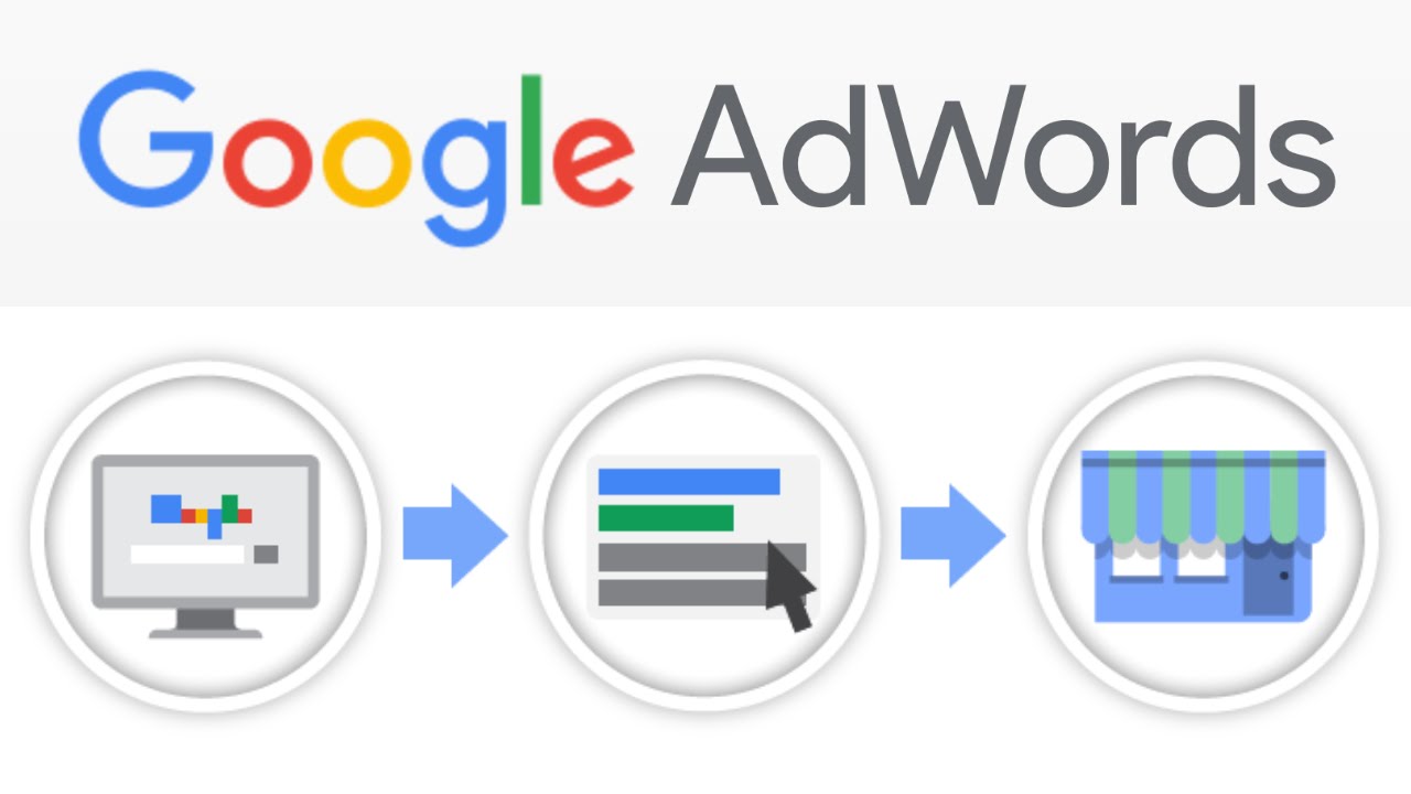 Sự khác biệt của quảng cáo Google Adword 
