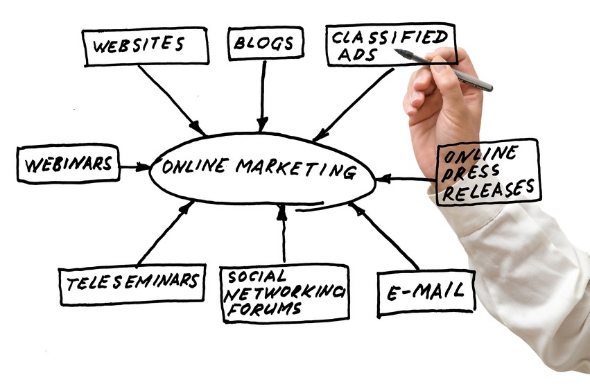 Khác biệt của Digital Marketing và Online Marketing