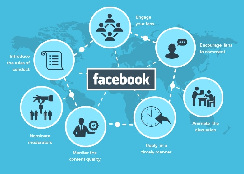 58 thuật ngữ thông dụng dùng trong Digital marketing phần 2