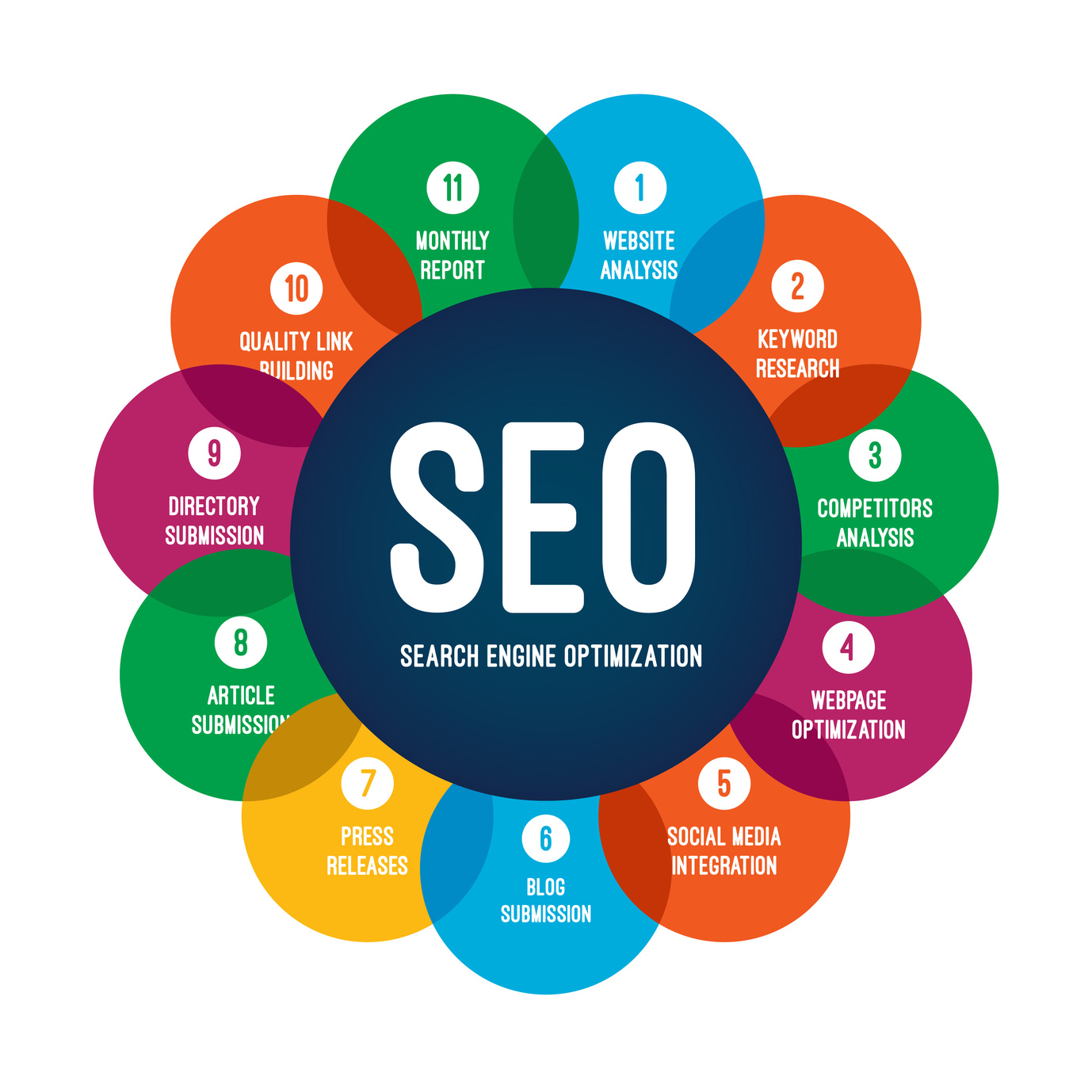 58 thuật ngữ thông dụng dùng trong Digital marketing phần 3