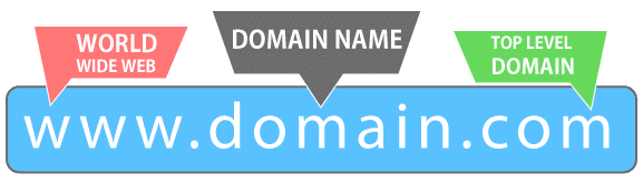 domain là gì