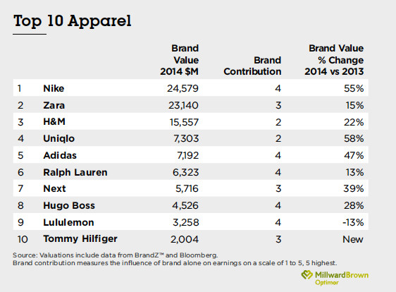 Top 100 Luxury Fashion Brands 2024