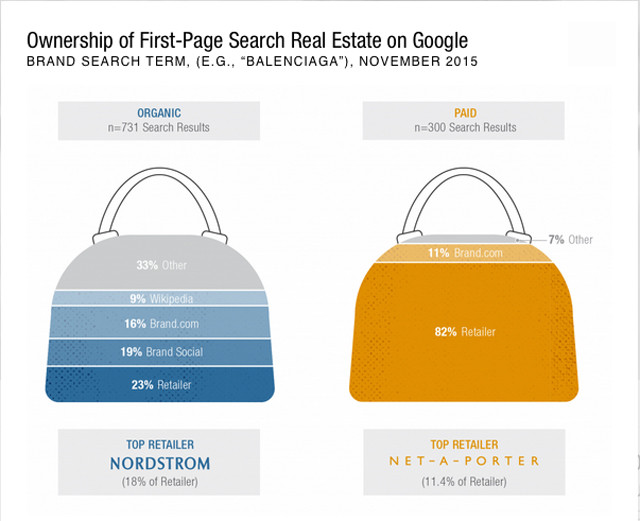 digital-iq-index-fashion-2015-2_firstpage