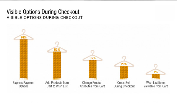 digital-iq-index-fashion-2015-5_checkout_options