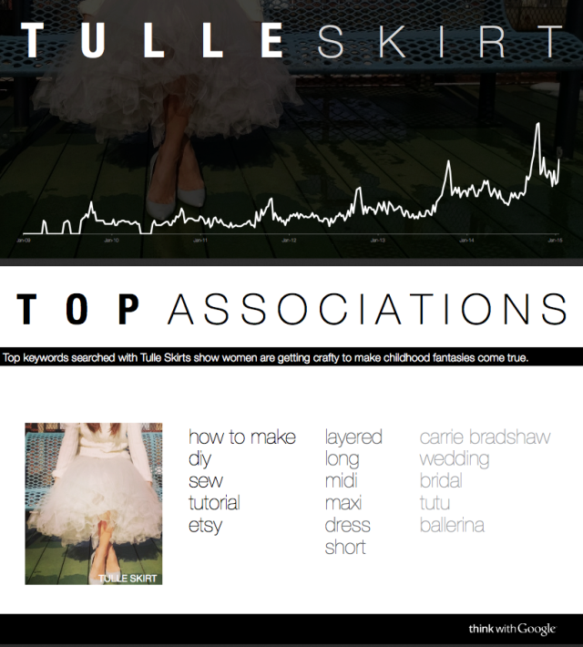 fashion-trends-for-spring-2015-as-told-by-google-data-2_tulle_skirt_assoc