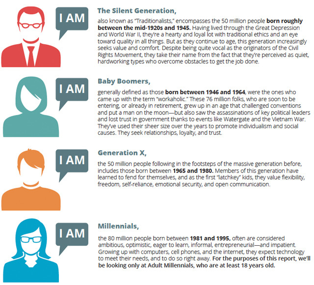 generational-impact-on-spending-who-they-are-2