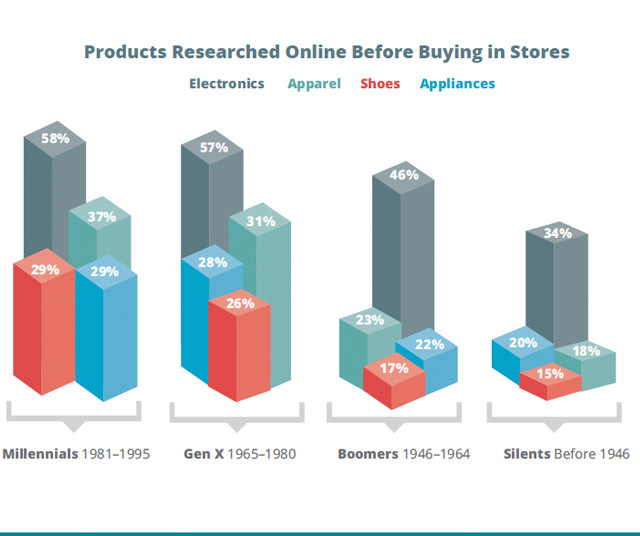 generational-impact-on-spending-who-they-are-4