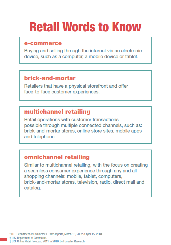 modern-retail-evolution-omnichannel-2retailwords