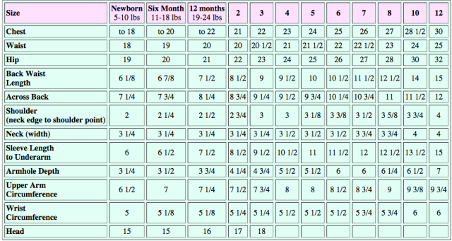 kids measurements chart