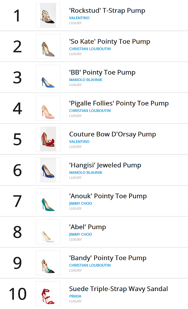 social-product-trends-women-s-footwear-january-2015-luxury_640
