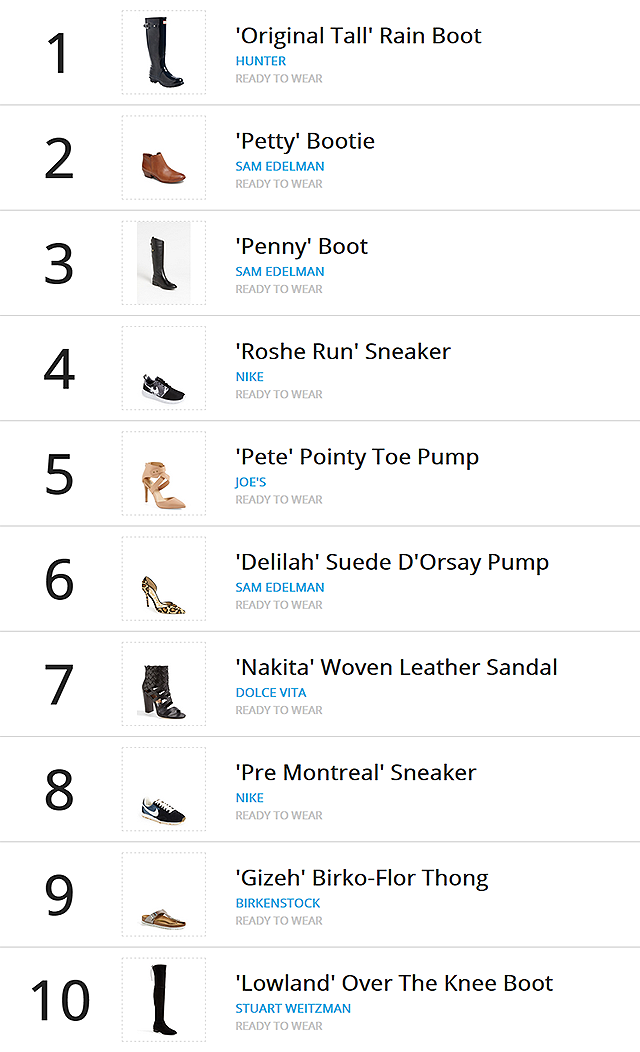 social-product-trends-women-s-footwear-january-2015-readytowear_640