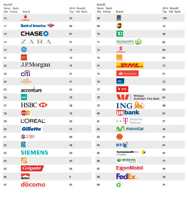 verve-index-social-media-top-100-verve_score2