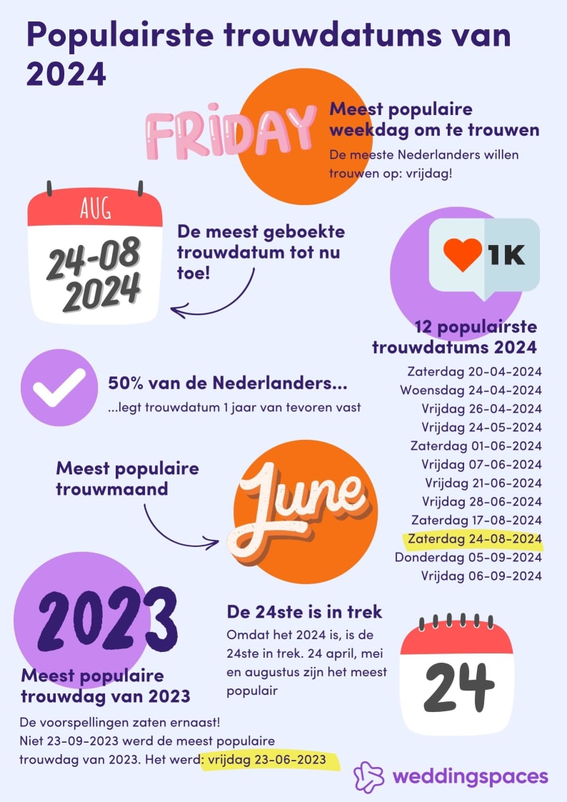 infographic-populairste-trouwdatums-2024