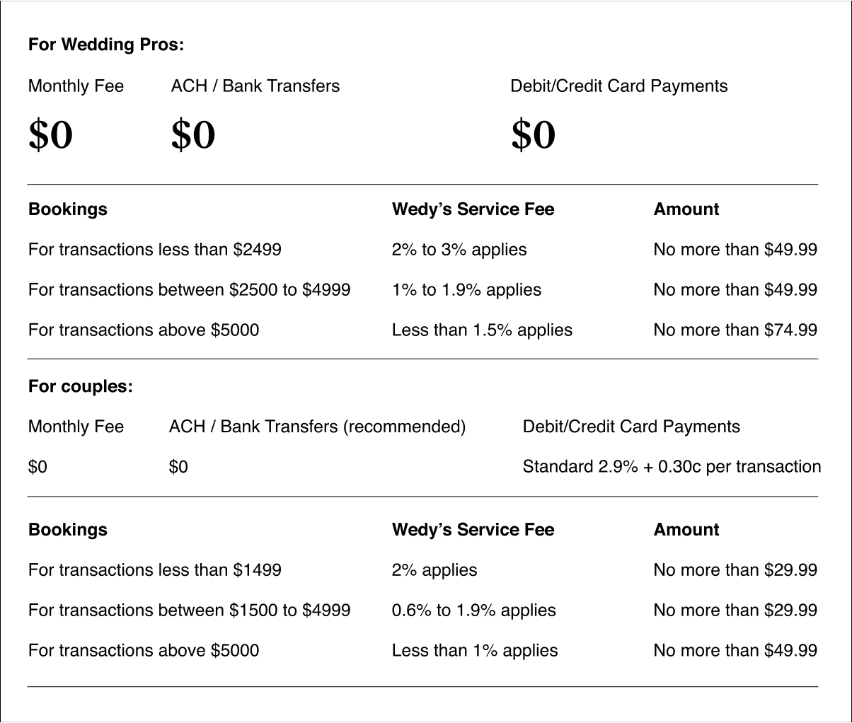 pricing description