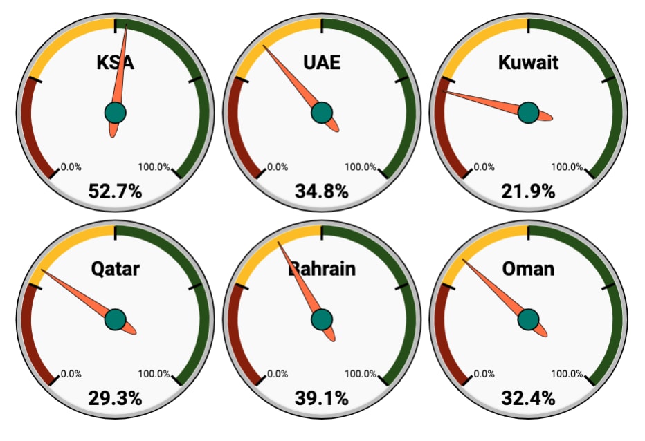 Middle East And North Africa Travel Analysis And Consumer Trends 24 September 2020 Wego Travel Blog