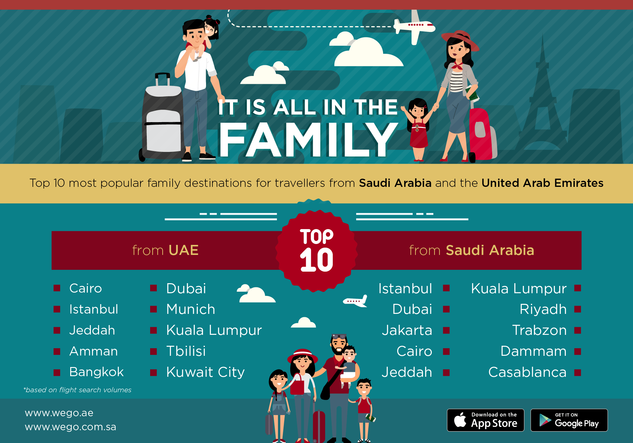 Wego which region globally has the best hotel reviews?