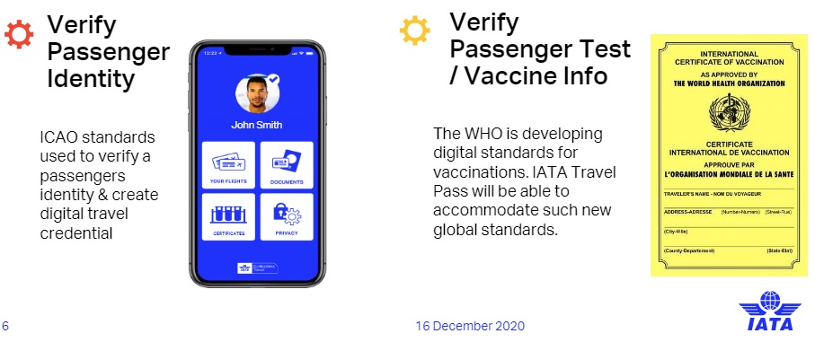 What Is The Iata Travel Pass How Would I Use It To Travel Around During The Pandemic Here S Everything You Need To Know About Iata Travel Pass Updated 30 March 2021