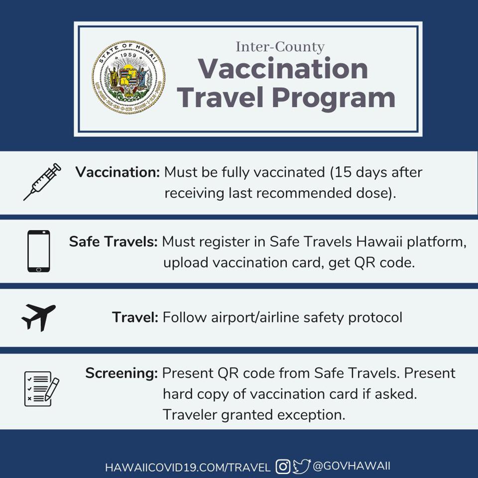 Vaccine Passport Hawaii 2021 Everything You Need To Know About Covid Passport In Hawaii