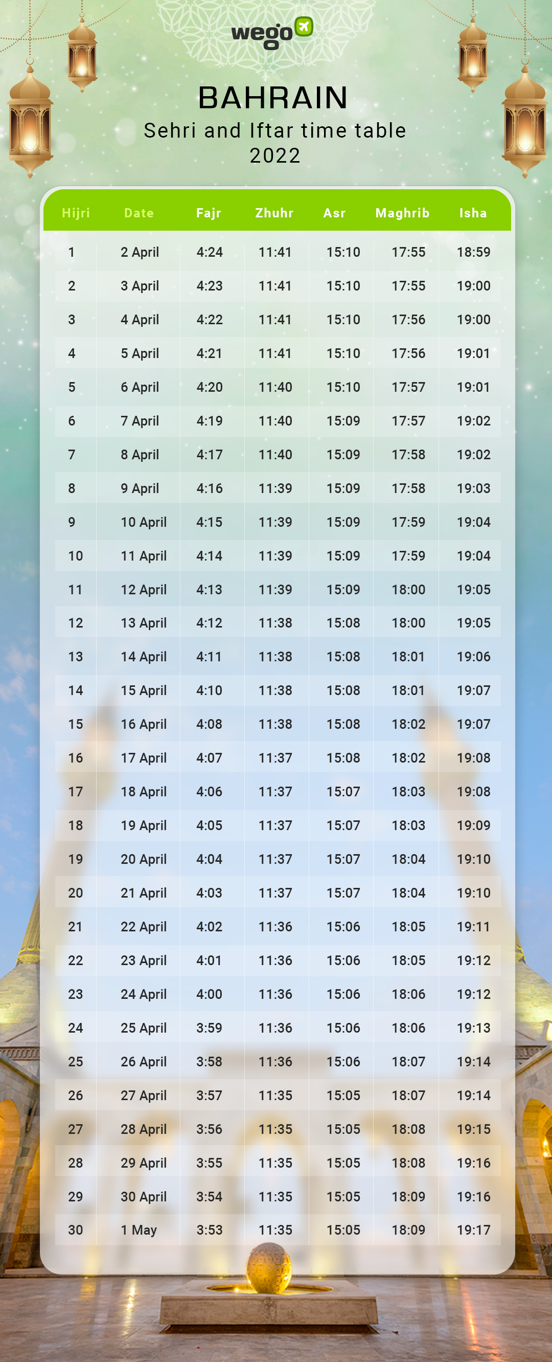 2022 imsak Jadwal Imsak