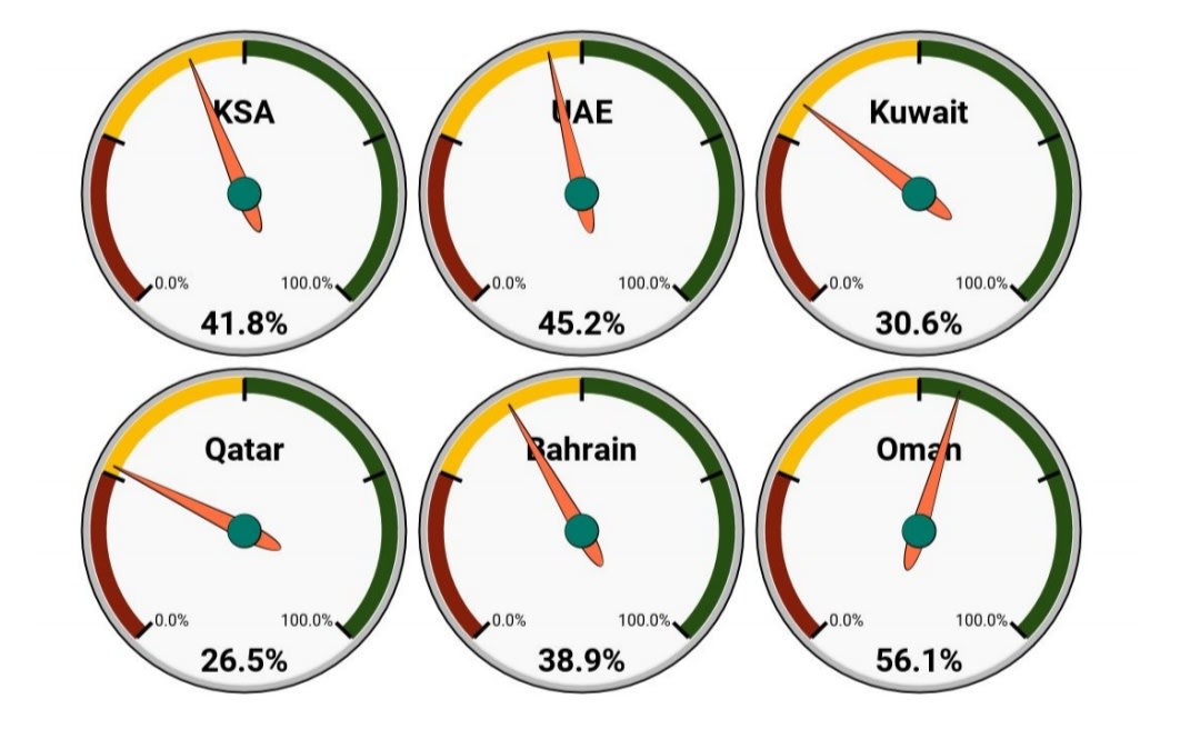 Consumer Analysis And Travel Trends In Middle East And North Africa October 2020 Wego Travel Blog Updated and best wego coupons uae, offers & deals. wego travel