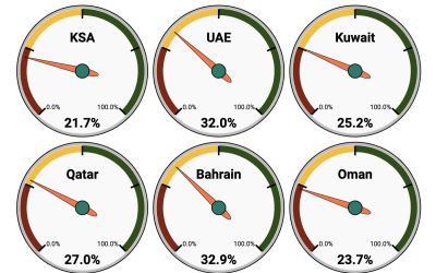 Travel Analysis And Consumer Survey In Middle East And North Africa Wego Travel Blog Compare prices for the most popular oman air destinations and book directly with no added fees. travel analysis and consumer survey in