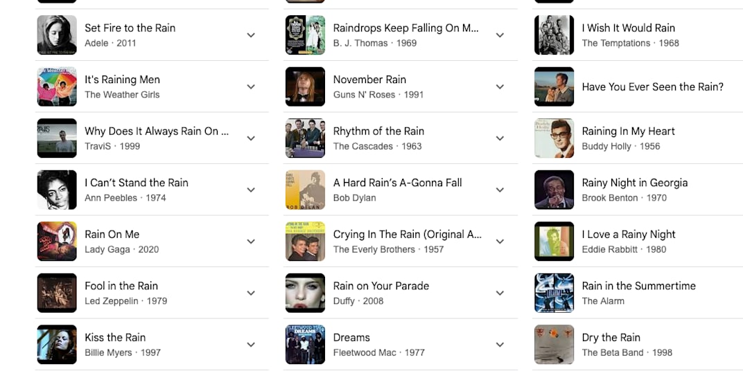 Why I drop song titles into my stories Have you noticed my habit