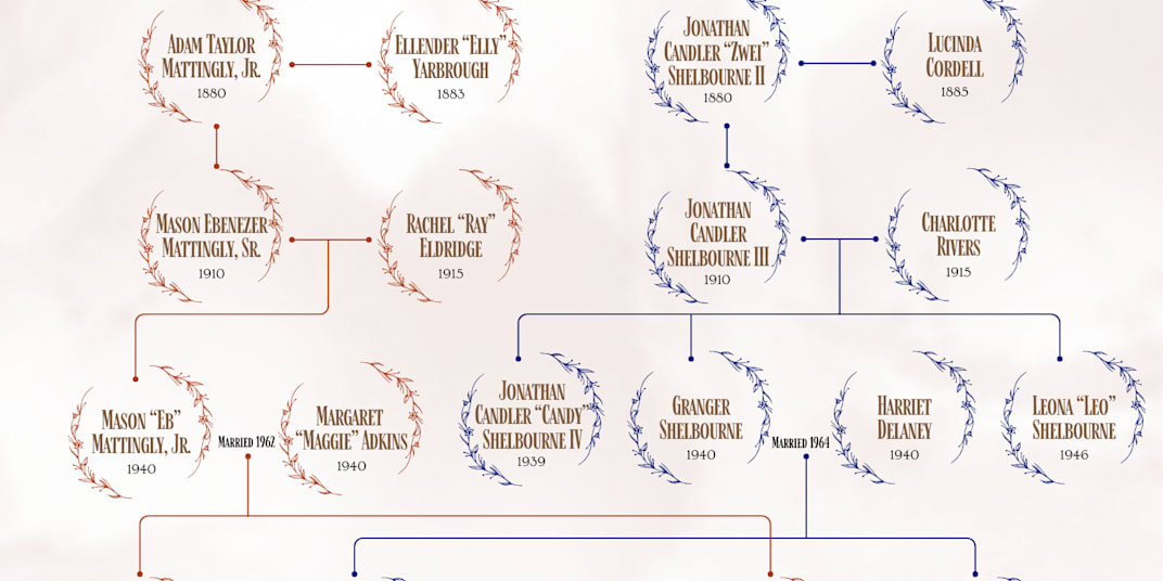 Shelbourne & Mattingly Family Tree From Elsa and Jonathan I to Erie and