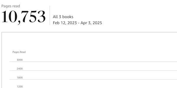10,000 Pages Read on Kindle! Hello everybody!As we enter spring, I'm filled