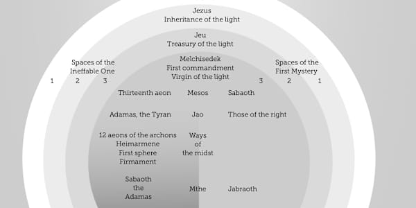 Mysteries of the Pistis Sophia, reflection 6: understanding the cosmic