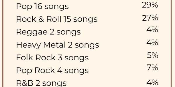 Haggadahpalooza: FDA Approved Wondering what you'll find between the covers