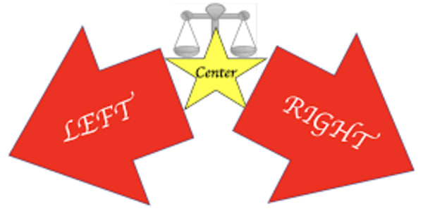 The Evolution of Centrism What it means to be a centrist, like so may other