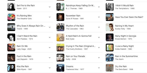 Why I drop song titles into my stories Have you noticed my habit