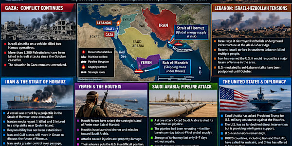 Current Events Report: Israel and the Middle East — September 13, 2026
