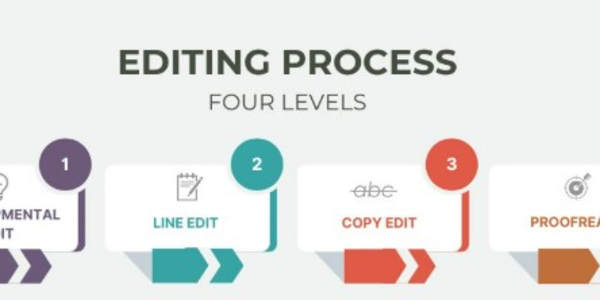 Deep in Developmental Edits: Navigating Growth and Revisions I’m currently