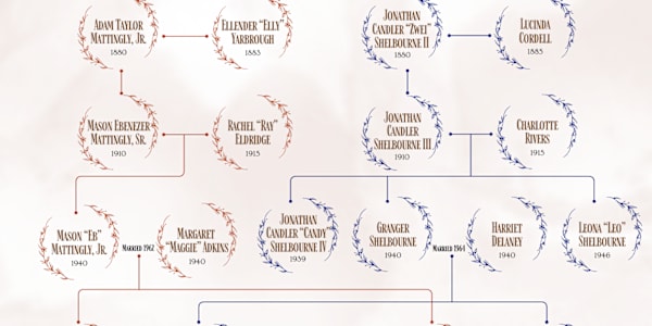 Shelbourne & Mattingly Family Tree From Elsa and Jonathan I to Erie and