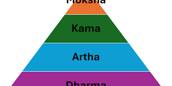 Understanding the Purusharthas    -   The Purpose of Human Life