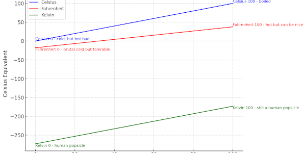 I got thinking... The Tiny Slice of "Not Dying": How Useless Most of the