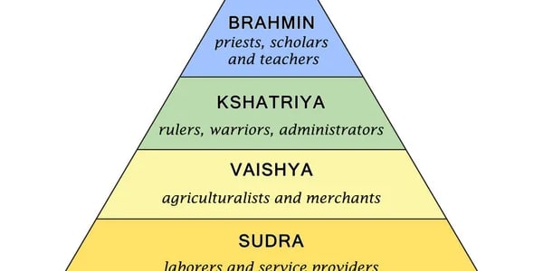GUNAS AND THEIR INFLUENCE ON HUMAN NATURE &nbsp;GUNAS AND THEIR INFLUENCE