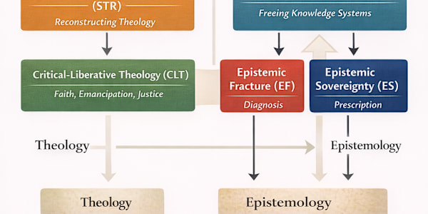 The Five Core Theses of Critical Synthetic Realism: A Framework for