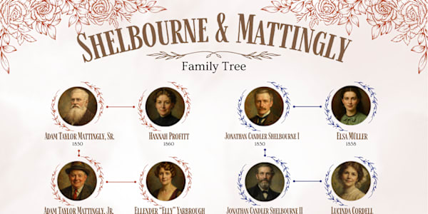 Shelbourne & Mattingly Family Tree From Elsa and Jonathan I to Erie and